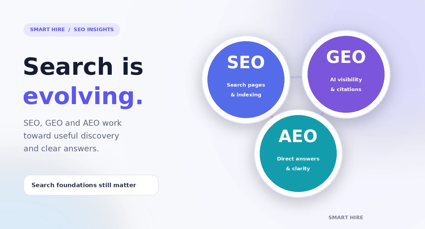 Visual comparison of SEO, GEO and AEO and their shared focus on useful answers